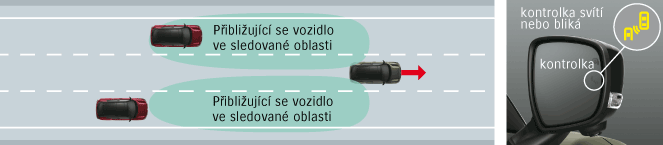 Syst&eacute;m sledov&aacute;n&iacute; mrtv&eacute;ho &uacute;hlu