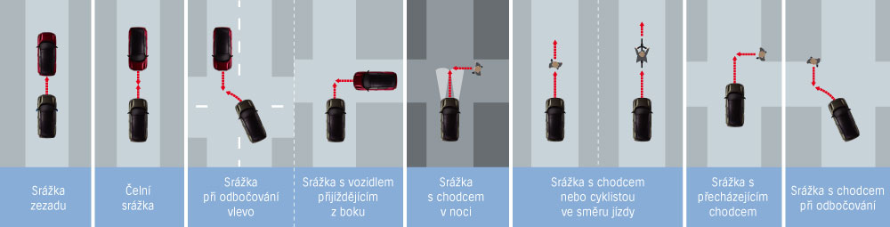 Dual Sensor Brake Support II