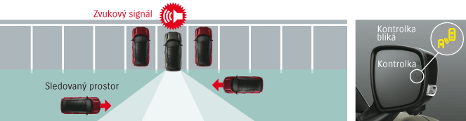Syst&eacute;m sledov&aacute;n&iacute; pohybu za vozem (RCTA &ndash; Rear Crossing Traffic Alert)