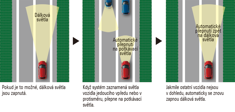 IMAGE: Bezpečnostní technologie