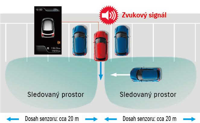 IMAGE: Bezpečnostní technologie