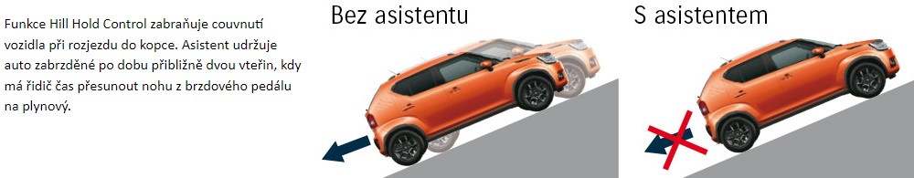 Asistent rozjezdu do kopce IMAGE: Asistent rozjezdu do kopce