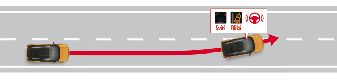 LDW – Lane Departure Warning IMAGE: LDW – Lane Departure Warning