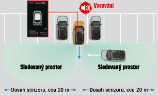 Systém sledování pohybu za vozem IMAGE: Systém sledování pohybu za vozem