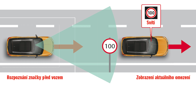 Systém rozpoznávání dopravních značek IMAGE: Systém rozpoznávání dopravních značek